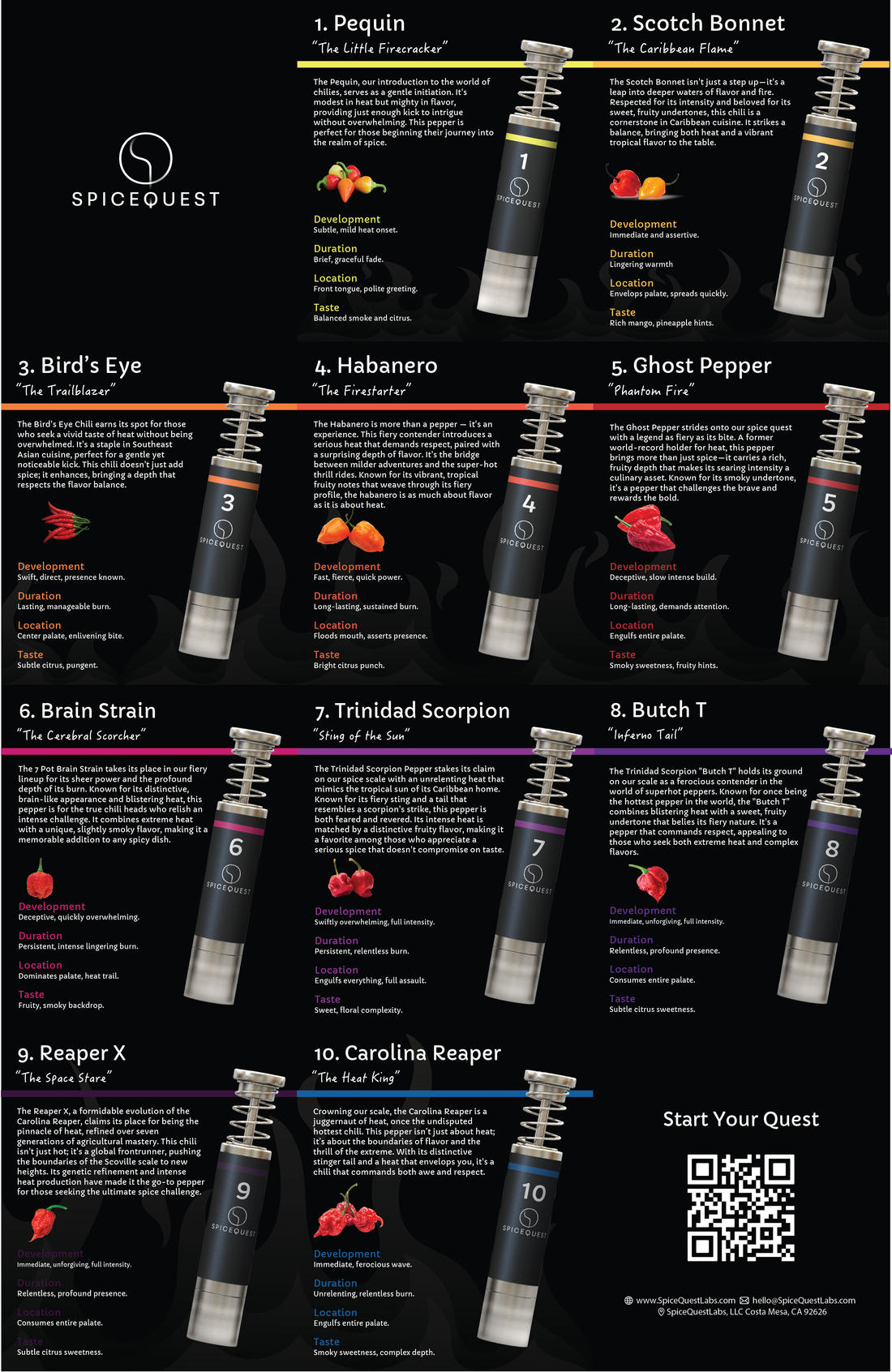 The SpiceQuest Pepper Lineup